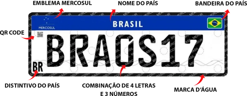 placa